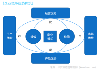 精益管理網(wǎng) 引領(lǐng)企業(yè)卓越運營的專業(yè)管理咨詢服務(wù)